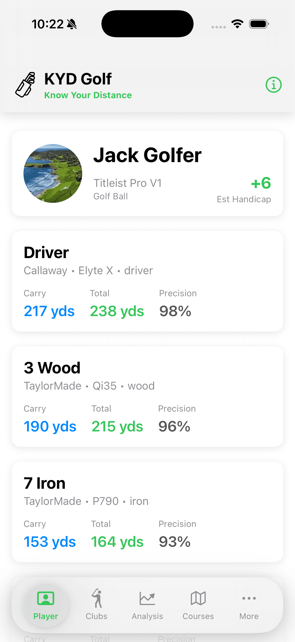 KYD Golf Dashboard